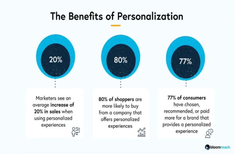Personalization